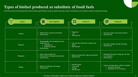 Biofuel Template Powerpoint Ppt Template Bundles Ppt Slide