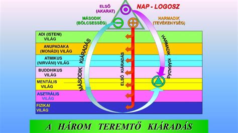 Az Si B Lcsess G A Xxi Sz Zadban Ppt Let Lteni