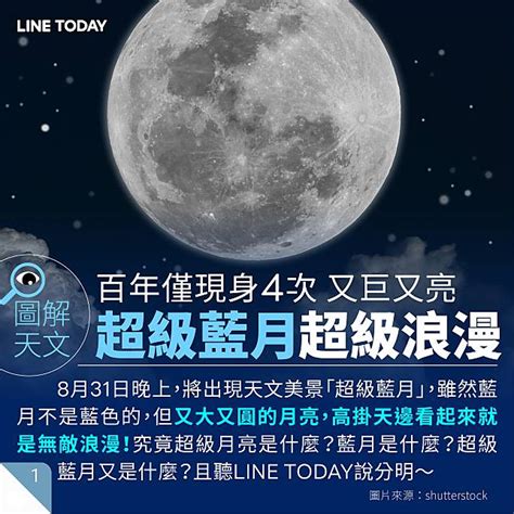 【圖解天文】超級藍月超級浪漫 百年僅現身4次 又巨又亮 Line Today Line Today