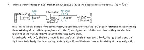 Solved Find The Transfer Function G S From The Input Chegg