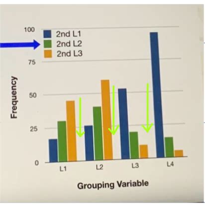 Stats Module 4 Flashcards Quizlet