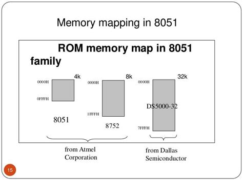 8051 microcontroller features