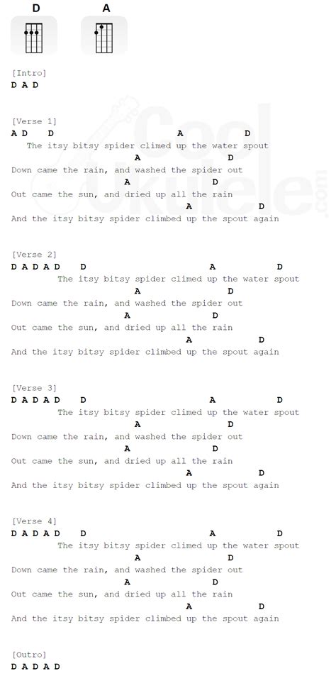 Itsy Bitsy Spider Easy Ukulele Chords