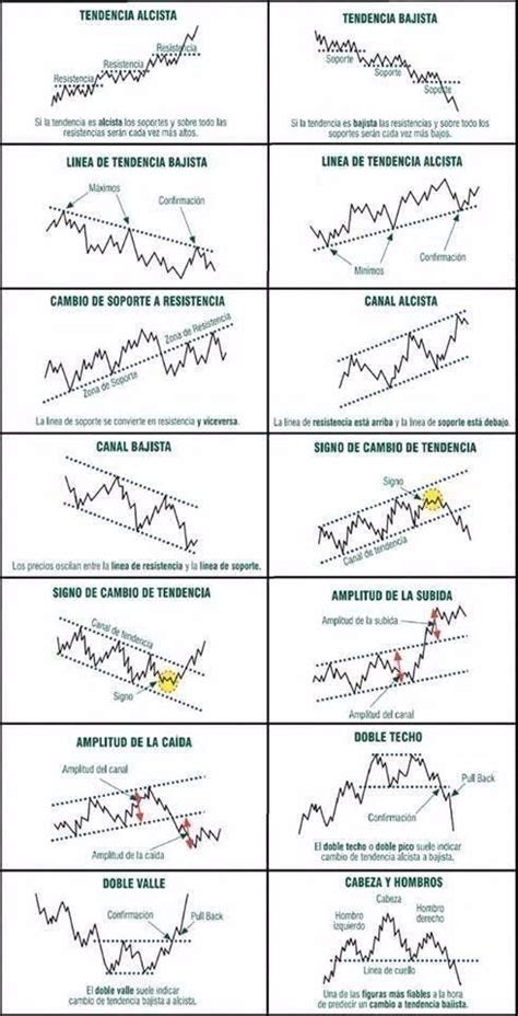 Pin By Vitor Marques On Trad€man Trading Charts Stock Chart Patterns