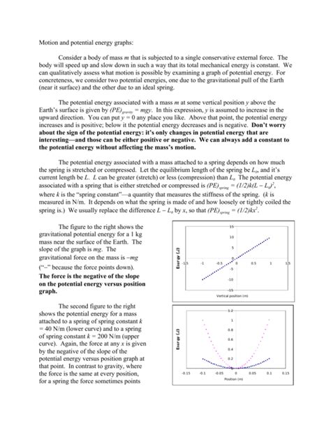 Motion And Potential Energy Graphs