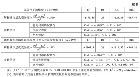 發展進程中的「雙重印象」：中國城市居民的收入不公平感研究 壹讀