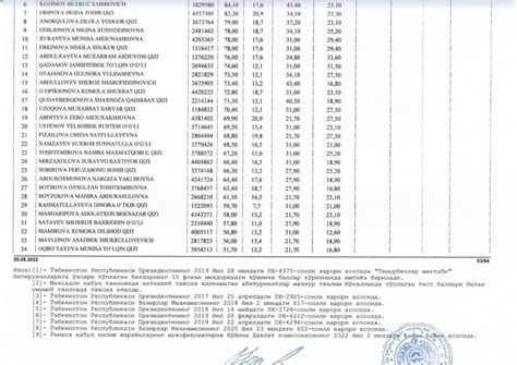 Muzeyshunoslik Muzey Menejmenti Va Madaniy Turizm Ozbek