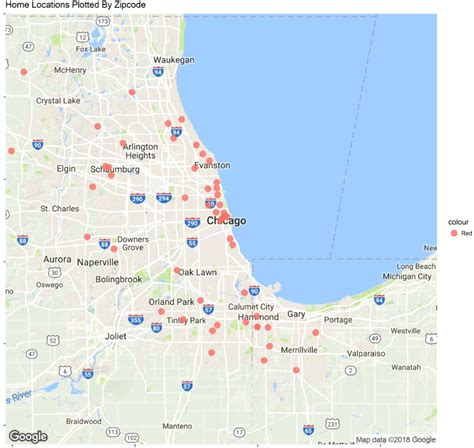 Bedroom exposure to airborne allergens in the Chicago area using a