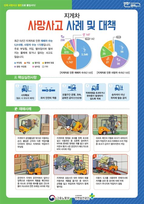 안전보건 안전보건 Opl 지게차 사망사고 사례 및 대책