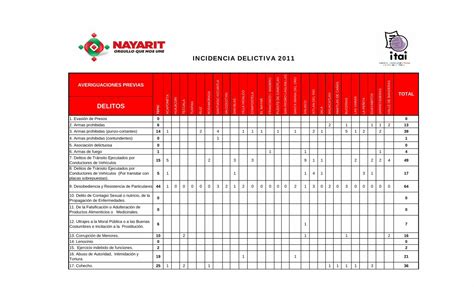 Pdf Incidencia Delictiva Nayarit Delitos De Abogados