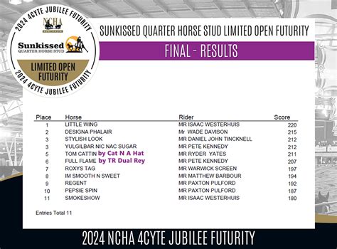 2024 Ncha 4cyte Futurity Results Select Sires