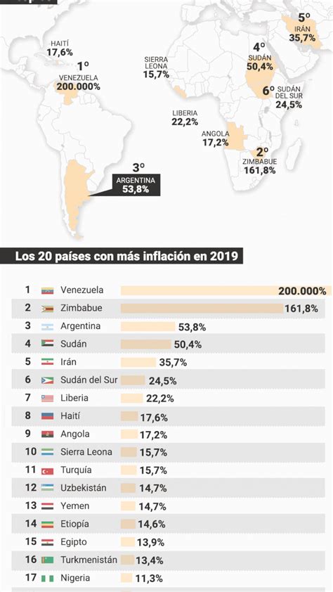 Argentina Terminó 2019 Tercera En El Ranking De Los Países Con Mayor