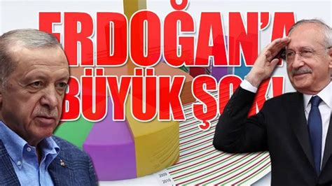 Cumhurbaşkanlığı seçim anketi sonuçları açıklandı KRT TV