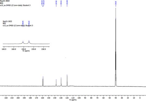 ¹³c Nmr Spectrum Of The Studied Gubz Ligand Download Scientific Diagram