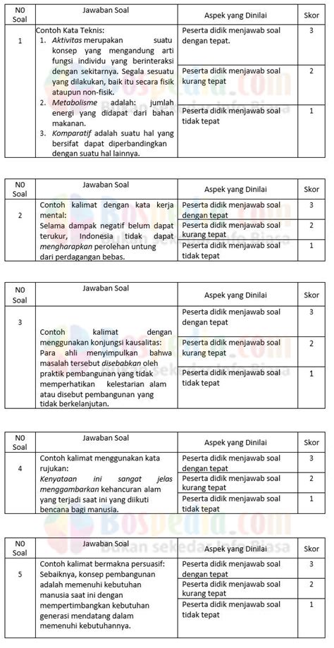 Detail Contoh Rujukan Kata Koleksi Nomer 33