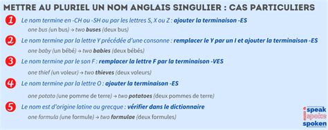 Les Noms En Anglais Fiche De Grammaire Et Exercices