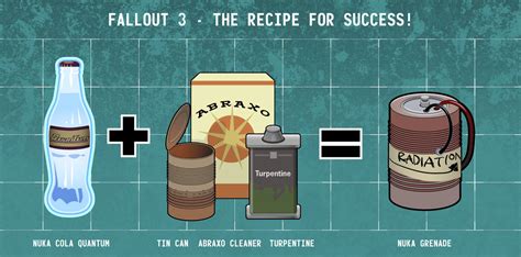Fallout 3 - Recipe For Success by pickassoreborn on DeviantArt