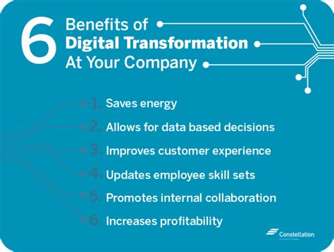 Can Digital Transformation Grow Your Small Business Constellation