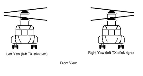 How does a helicopter rudder work? - Aviation Stack Exchange