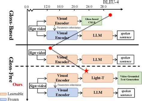 Figure 1 From Factorized Learning Assisted With Large Language Model