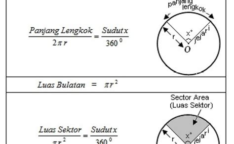 Formula Panjang Lengkok Semi Bulatan Sukatan Membulat User S Blog