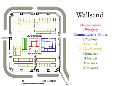 Hadrians Wallthe Forts