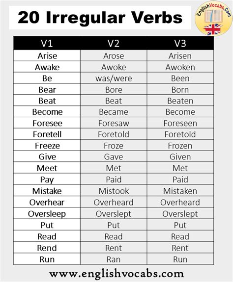 Irregular Verbs Nbkomputer