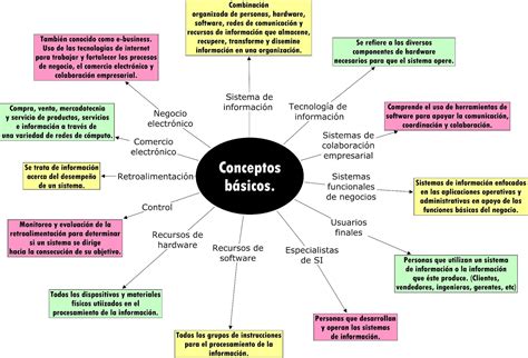 Sistemas de Información Conceptos básicos