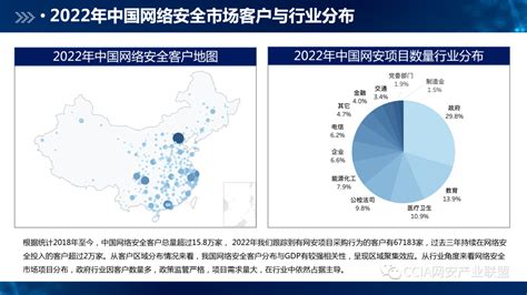 《2023年中国网络安全市场与企业竞争力分析》报告发布 安全内参 决策者的网络安全知识库