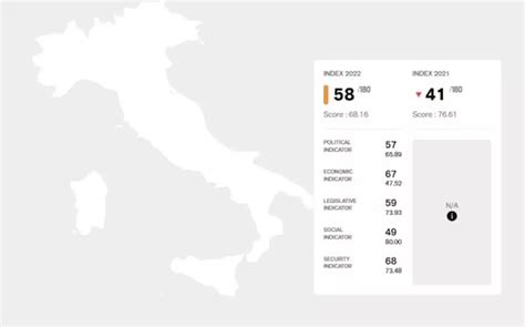 Giornata Mondiale Della Libert Di Stampa I Dati Di Rsf Italia