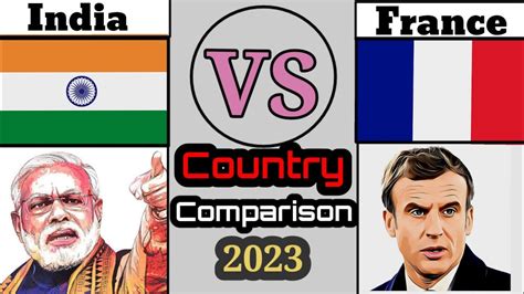 India Vs France Country Comparison 2023 Countrycomparison YouTube