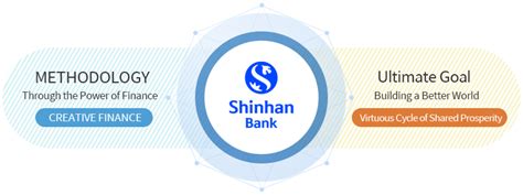 About Shinhan Mission Shinhan Bank Canada