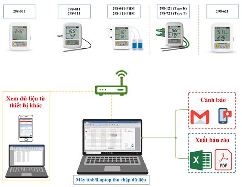 Hướng Dẫn Nhiệt Kế Tủ Đông Và Nhiệt Kế Tủ Lạnh