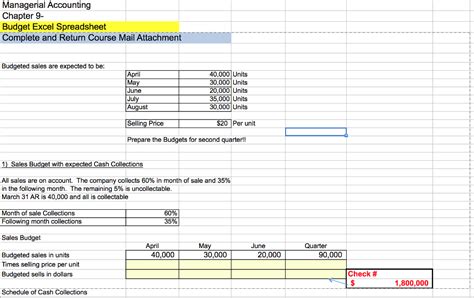 Solved Managerial Accounting Chapter 9 Budget Excel Chegg