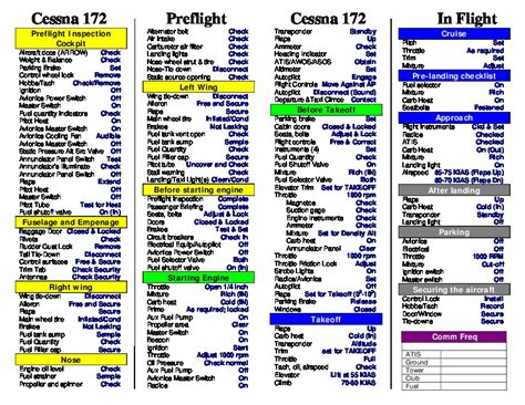 Cessna 172 Skyhawk checklist - PDFCOFFEE.COM