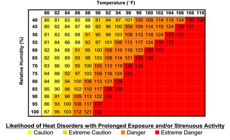 A Historic Record Shattering Heatwave Is Forecast For The Midwest This