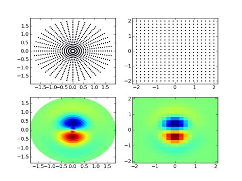 Python Matplotlib Combine Polar And Cartesian Gridded Data Stack