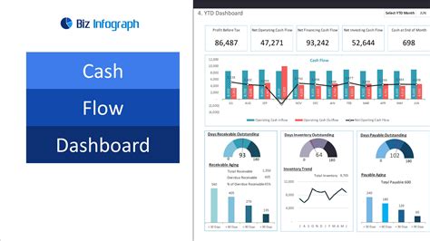 Financial Dashboards | Overview and Examples | Biz Infograph