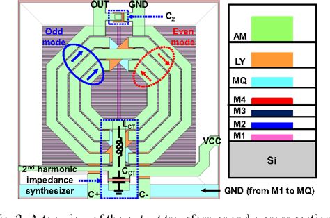 Figure From An X Band Inverse Class F Sige Hbt Cascode Power