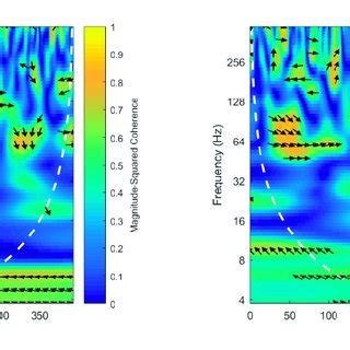 Dynamic Conditional Correlations Dcc Between The Gpr Index And Crude