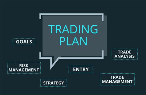 Why Trading Plan Fails Markets With Madan