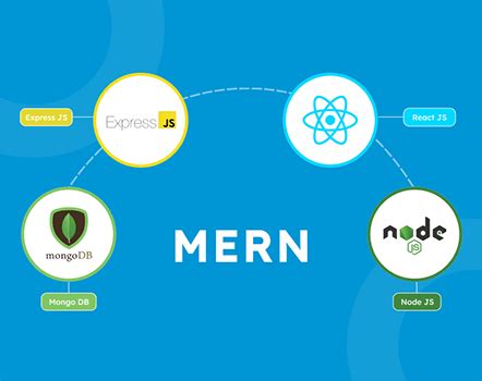 Why Preferred Tech Mern Stack For Modern Web Development Satva Solutions