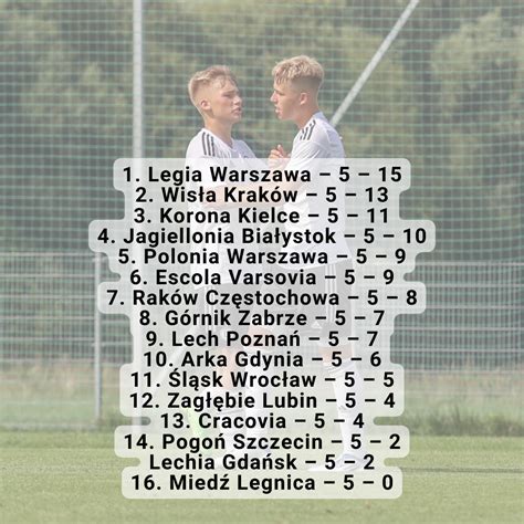 Clj Legia Liderem Tabela Po Kolejce