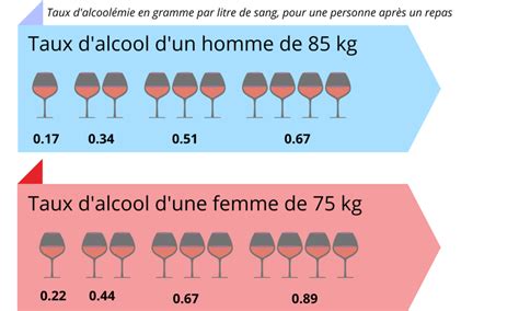 Mesure ton Taux dAlcoolémie Nos Astuces Simples Efficaces