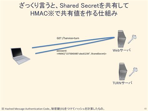 Webrtc セキュリティ概説 Webrtc Is Secure Or Not Secure Speaker Deck