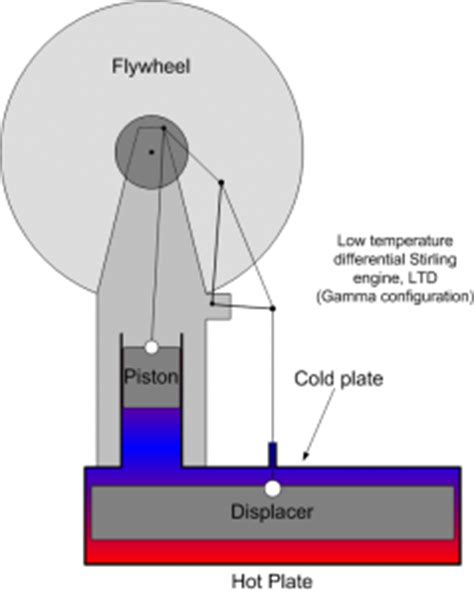 Simple Stirling Engine Diagram - Wiring Diagram