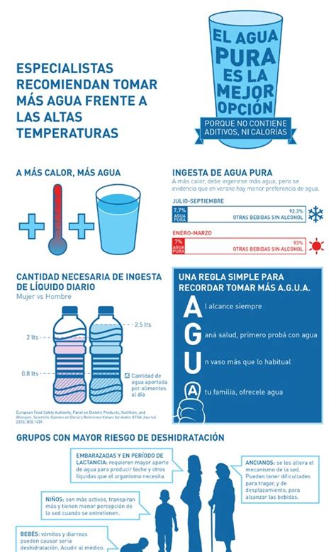 Nutricionalmente Como Prevenir La Deshidratación