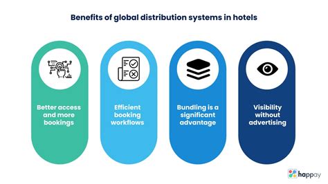 Global Distribution System Gds An Ultimate Guide Happay