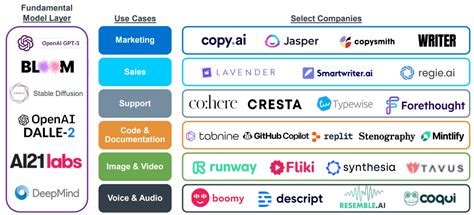 Digital Signage Ai Primer Generative Ai With Chatgpt