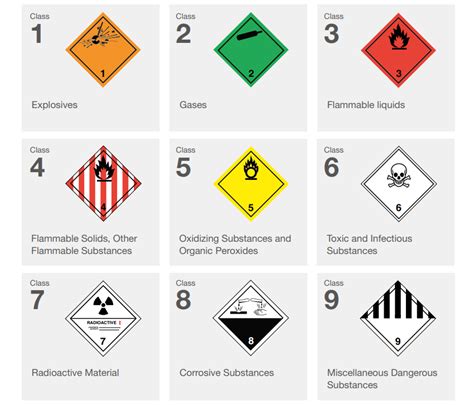 The 6 Essential Steps For Safe And Compliant Dangerous Goods Shipping